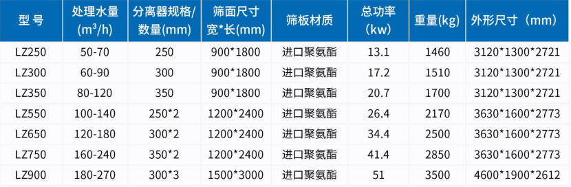 參數