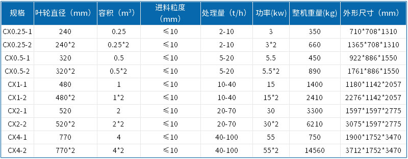上圖是擦洗機參數