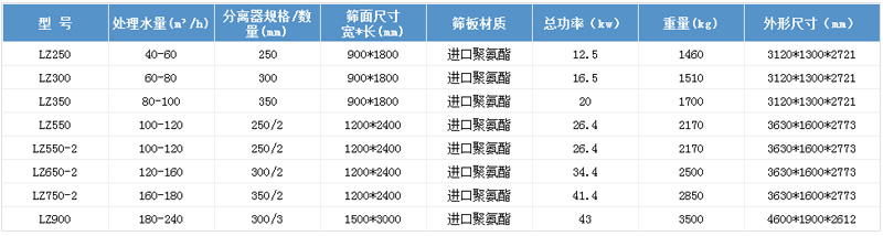 細砂回收機參數